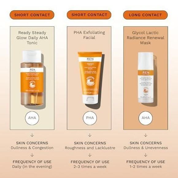 Ren Clean Skincare Radiance Pha Exfoliating Facial 50ml - Picture 6 of 8